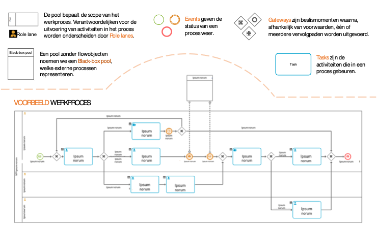 Enterprise BPMN Quick Reference Cards