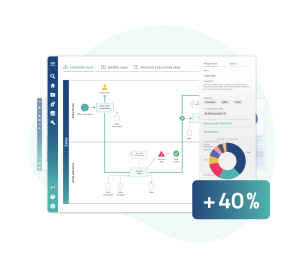 Gbtec Process GBTEC BIC – bQuind